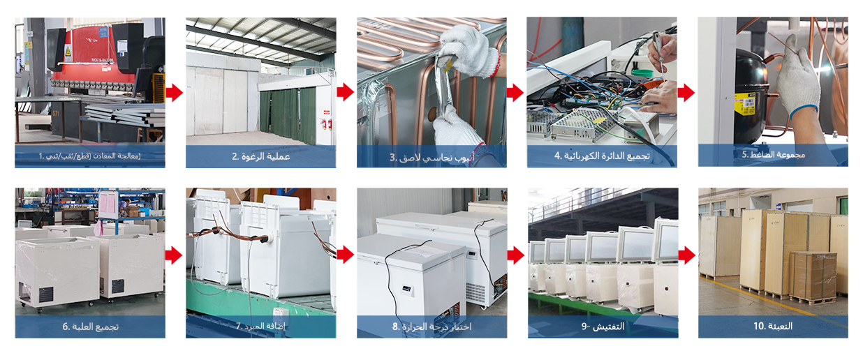 عملية الإنتاج